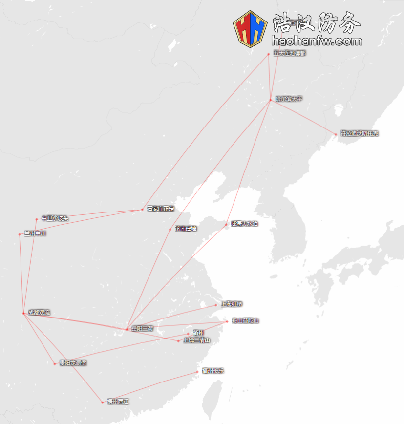 �ɶ�����